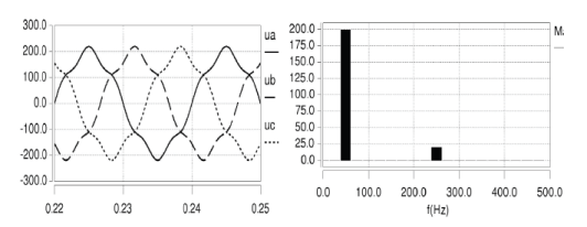 Higher Harmonics Compensation in Grid-Connected PWM Converters for ...