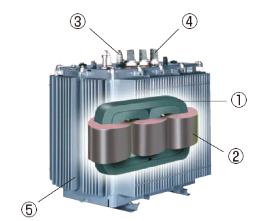 Energy Efficient Distribution Transformers – Power Quality Blog