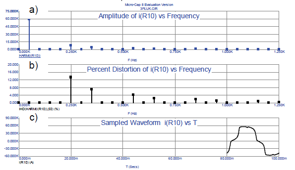 Estimation of Voltage and Current Distortions in the Power System ...