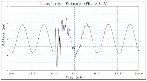 Transphase Phase-to-Phase Transients at Transformer Terminations During Utility ...