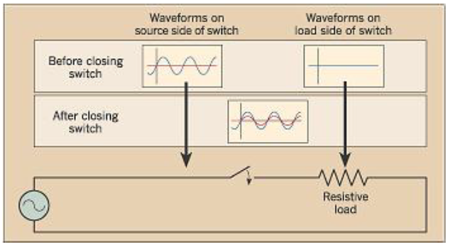 Capacitive Load Switching Waveforms Examples The Trouble With Capacitors Part 1 – Power Quality Blog