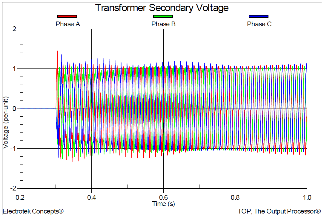 Transformer Switching Program Example Substation Transformer Switching and Dynamic Overvoltages – Power ...