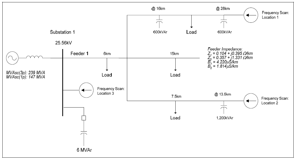 Harmonic Resonance Evaluation for Feeder and Substation Capacitor Banks