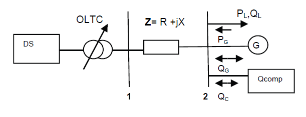 A Review on Voltage Control Methods for Active Distribution Networks ...