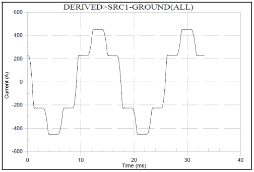 General Reference – Modeling for Harmonic Analysis – Power Quality Blog