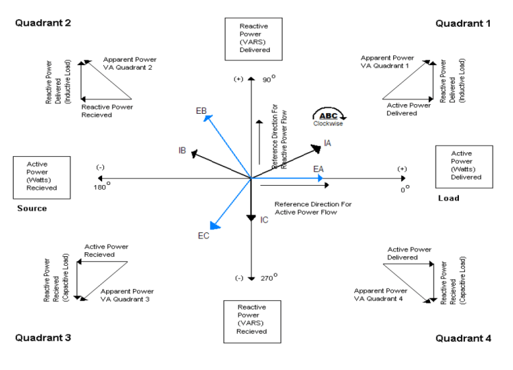 Understanding Power Flow and Naming Conventions In Bi-directional ...