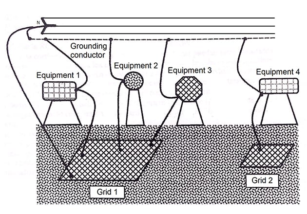 The Basics of Substation Grounding: Parts of the Grounding System ...