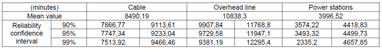 Failure Duration in Distribution Networks – Power Quality Blog