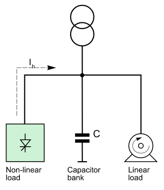 Main Effects of Harmonics in Electrical Installations – Power Quality Blog