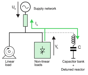 Main Effects of Harmonics in Electrical Installations – Power Quality Blog