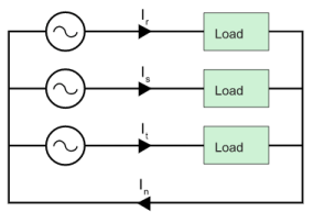 Main Effects of Harmonics in Electrical Installations – Power Quality Blog