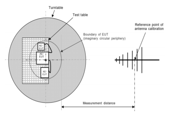 EMC in IoT World – Power Quality Blog