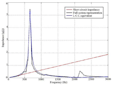 Response Pcc Wind Farm and System Modelling Evaluation in Harmonic Propagation ...