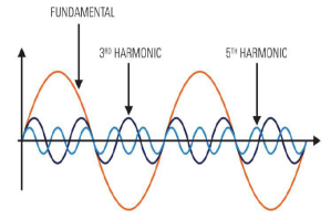 Harmonics in Electrical Power Systems and how to remove them by using ...