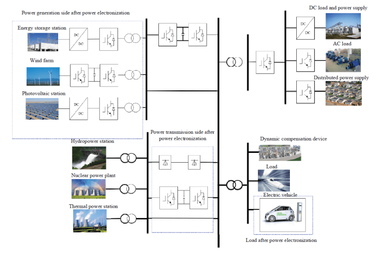 A Review of Power System Transient Stability Analysis and Assessment ...