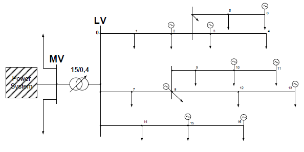 Control System for Distributed Generation in Low Voltage Network ...