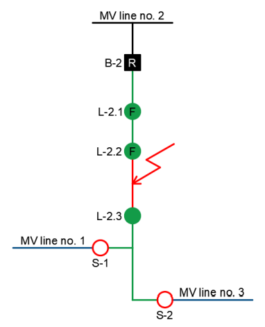 The use of Power Restoration Systems for Automation of Medium Voltage ...