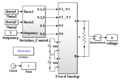 Analysis, Simulation and Experimental Validation of High Frequency DC ...
