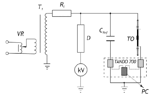 Voltage withstand Tests and PD Measurements on Cable Accessories with ...