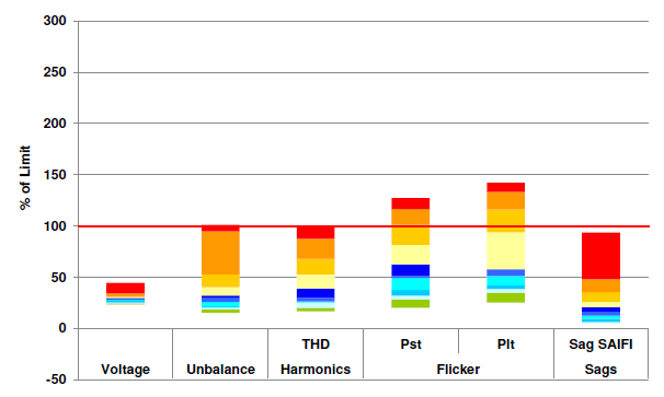 Indices Graphics Large Scale Proactive Power-Quality Monitoring: An Example from ...