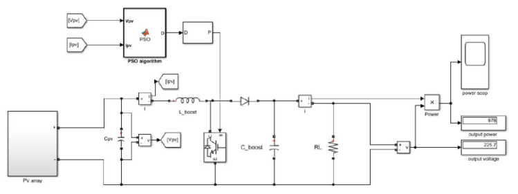Particle Swarm Optimization Algorithm for Solar PV System under Partial ...