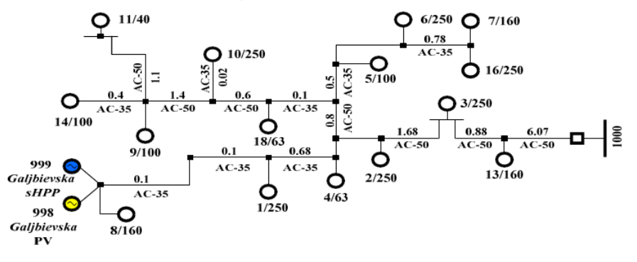Influence of Dispersed Generation on Reliability of Electric Network ...