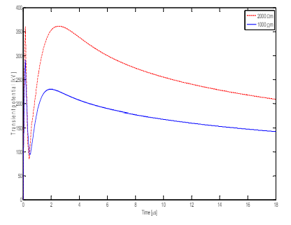 Modeling the Transient Response of Lightning Current on Grounding ...