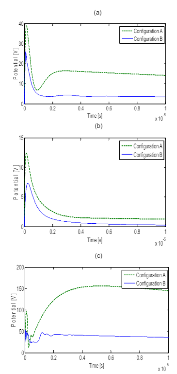 Modeling the Transient Response of Lightning Current on Grounding ...