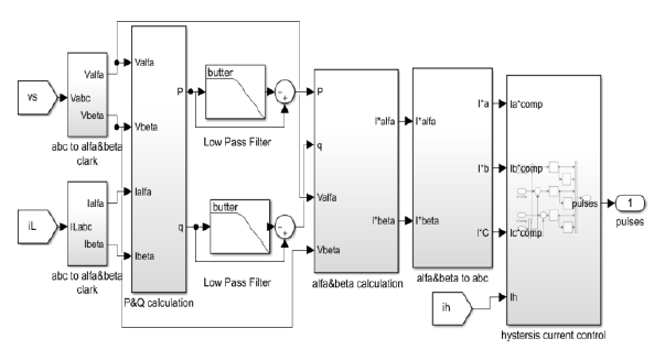 PQ & DQ Based Shunt Active Power Filter with PWM & Hysteresis ...