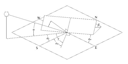 Insolation Rails Methods of Calculating Solar Insolation for the Assessment of Energy ...