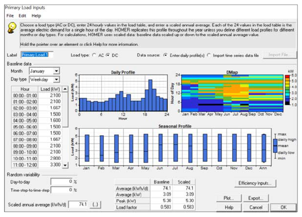 Energy Management for a New Power System Configuration of Base ...
