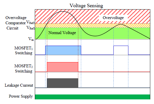 Application of Electronic Load Circuit for Electrical Safety by using a ...