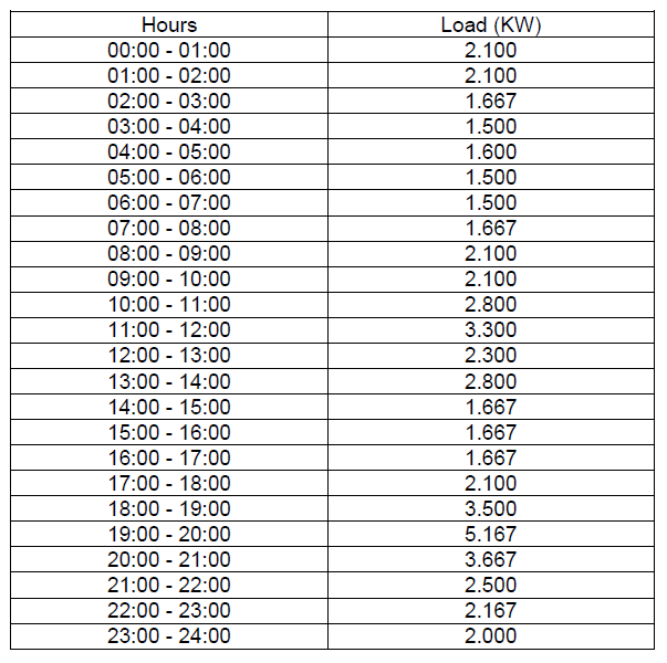 Energy Management for a New Power System Configuration of Base ...