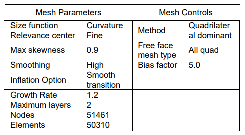 Assessment of Flange Diffuser Structures to Improve the Power ...