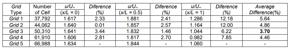 Assessment of Flange Diffuser Structures to Improve the Power ...