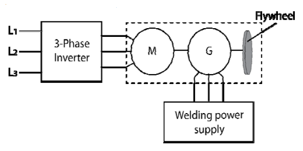 Overview of Control System Topology of Flywheel Energy Storage System ...