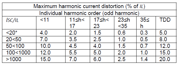 Performance Comparison of Harmonic Filters in an Industrial Power ...