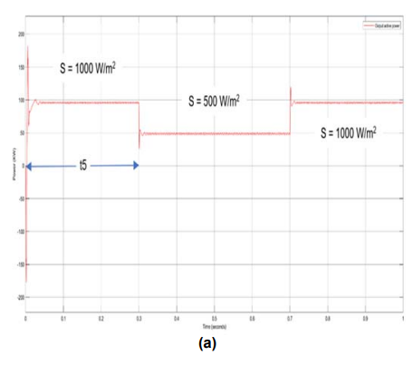 Active and Reactive Power Control in a Three-Phase Photovoltaic ...