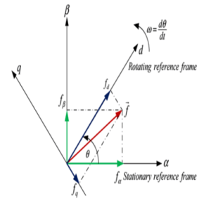 Active and Reactive Power Control in a Three-Phase Photovoltaic ...