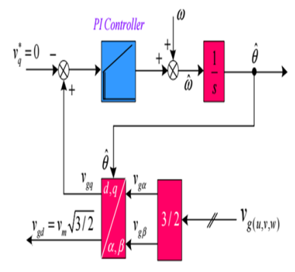 Active and Reactive Power Control in a Three-Phase Photovoltaic ...