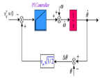 Active and Reactive Power Control in a Three-Phase Photovoltaic ...