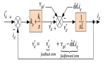 Active and Reactive Power Control in a Three-Phase Photovoltaic ...