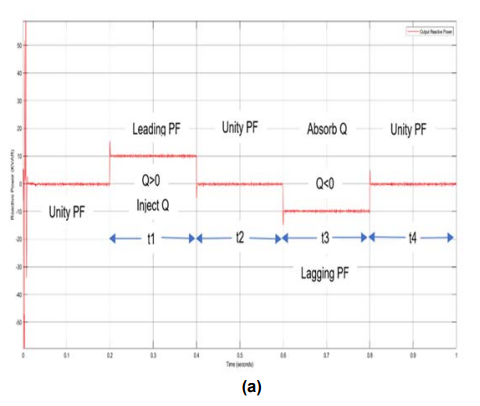 Active and Reactive Power Control in a Three-Phase Photovoltaic ...