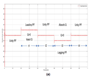 Active and Reactive Power Control in a Three-Phase Photovoltaic ...