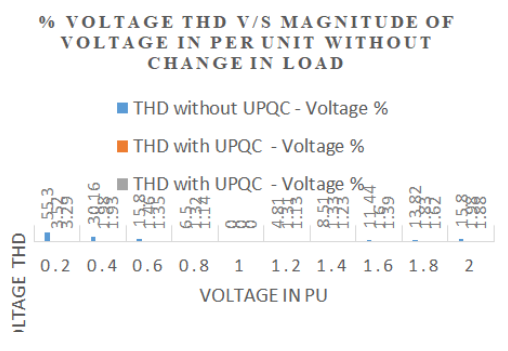 Power Quality Improvement in Distributed Generation System under ...