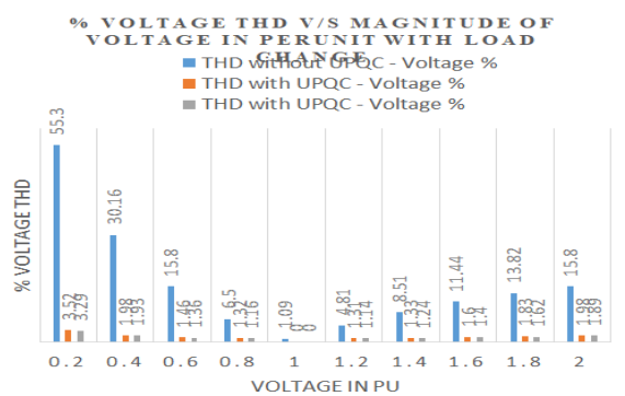 Power Quality Improvement in Distributed Generation System under ...