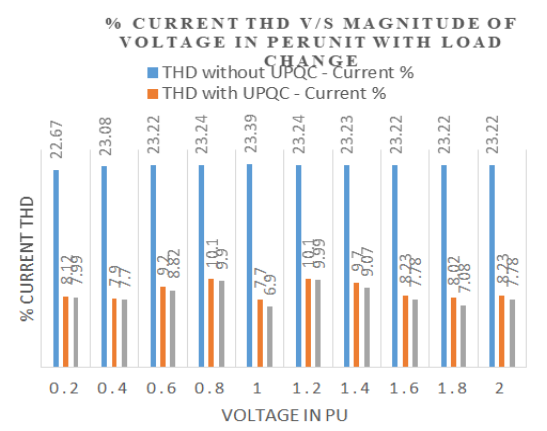 Power Quality Improvement in Distributed Generation System under ...