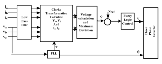 Dynamic Voltage Restorer for Voltage Unbalance Mitigation and Voltage ...