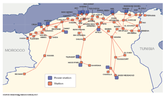 Electricity Transportation using HVDC Technology for Algerian Southern ...