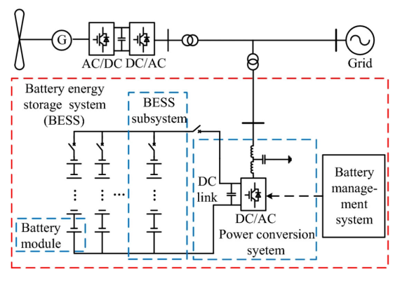 Renewable Energy Collector Transformers – Power Quality Blog